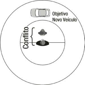 conflitos 